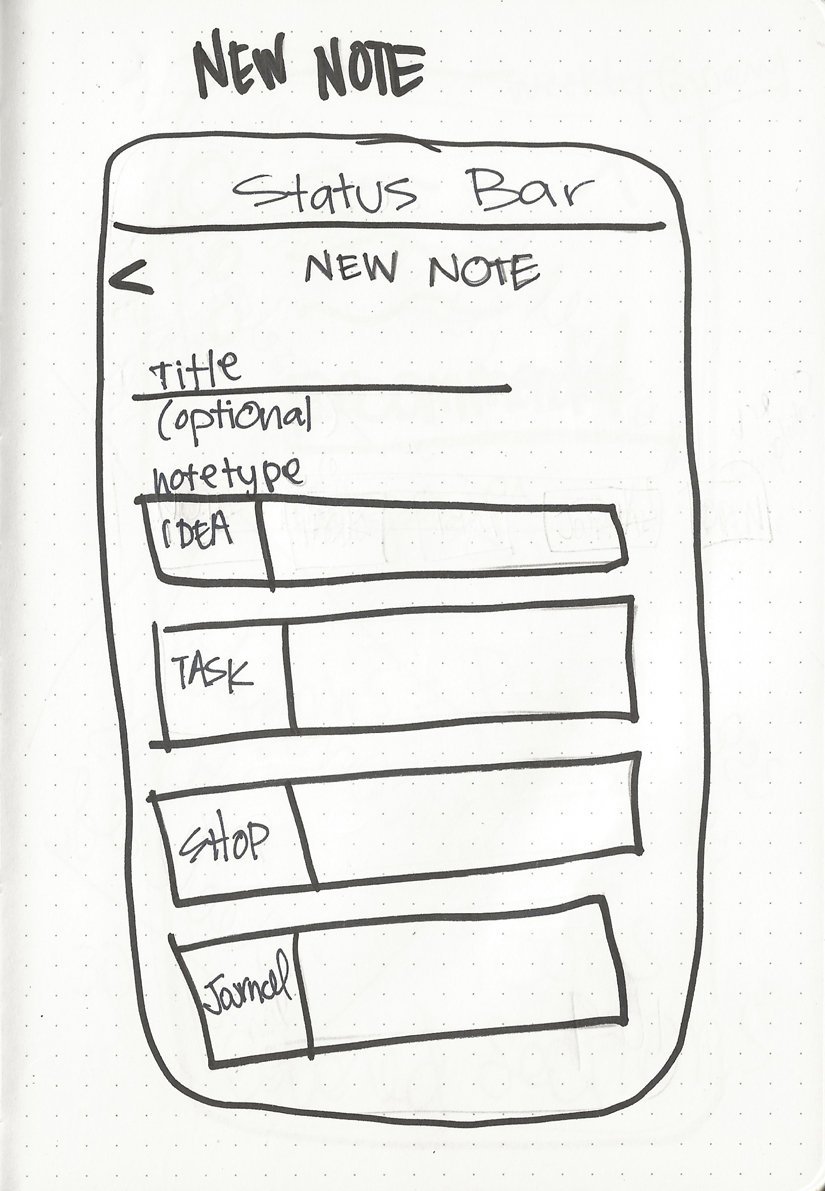 Low-fidelity new note