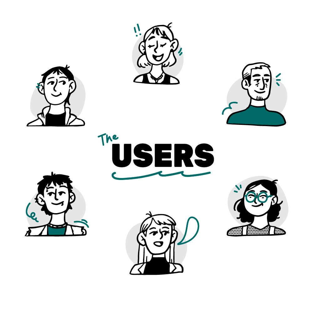 Illustration of six different Muse users